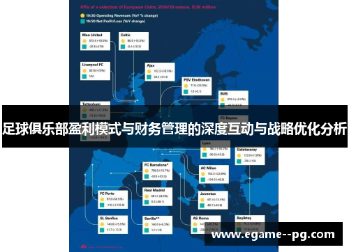 足球俱乐部盈利模式与财务管理的深度互动与战略优化分析