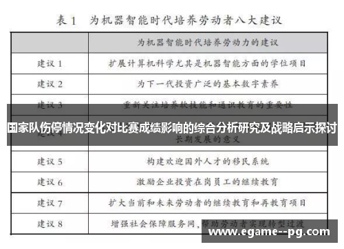 国家队伤停情况变化对比赛成绩影响的综合分析研究及战略启示探讨 国家队伤停情况变化对比赛成绩影响的综合分析研究及战略启示探讨