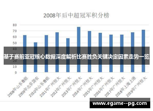 基于赛前亚冠核心数据深度解析比赛胜负关键决定因素走势一览