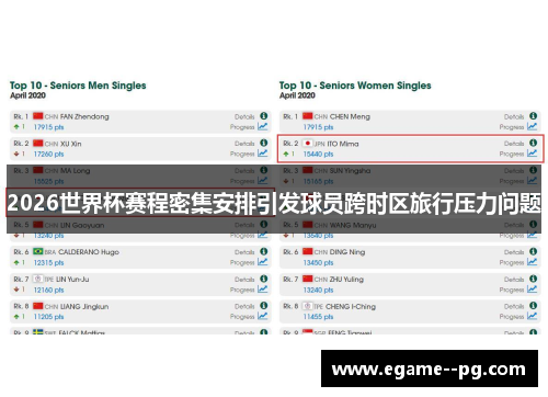 2026世界杯赛程密集安排引发球员跨时区旅行压力问题