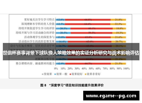 世俱杯赛事背景下球队换人策略效果的实证分析研究与战术影响评估